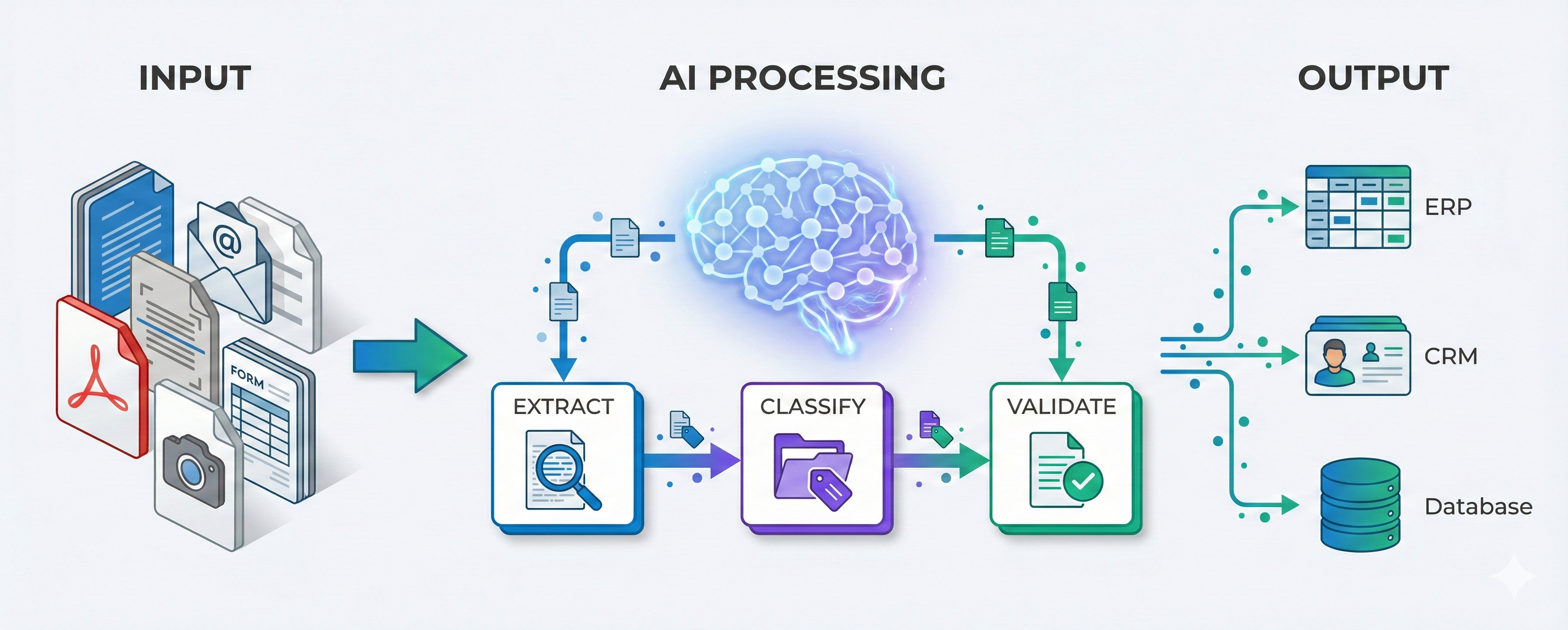 AI Document Processing Workflow