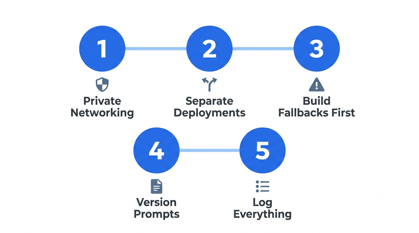 Implementation Steps Flow
