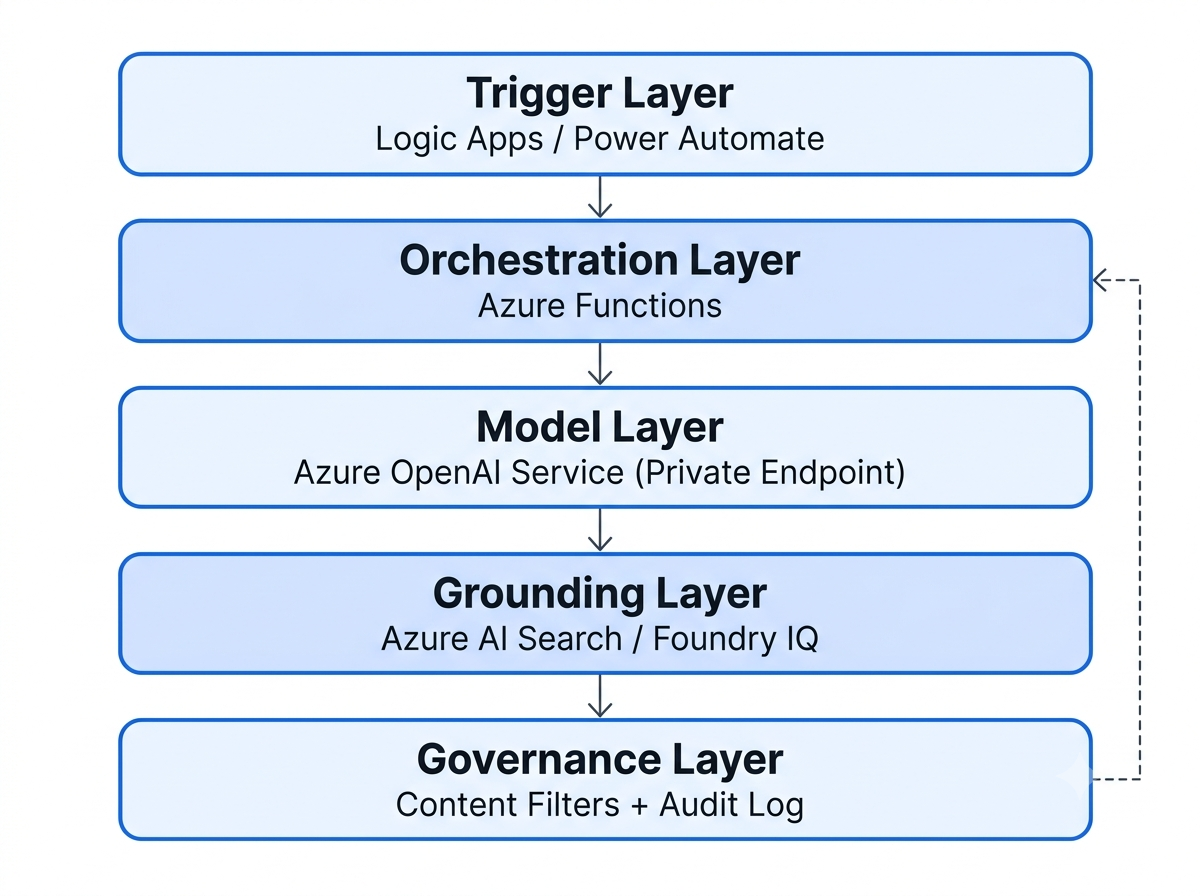 Reference Architecture Diagram