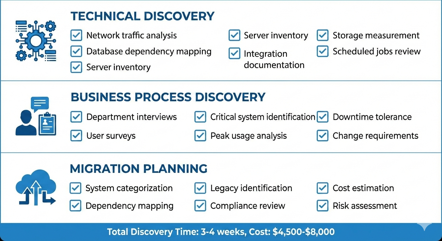 Cloud Migration Discovery Checklist