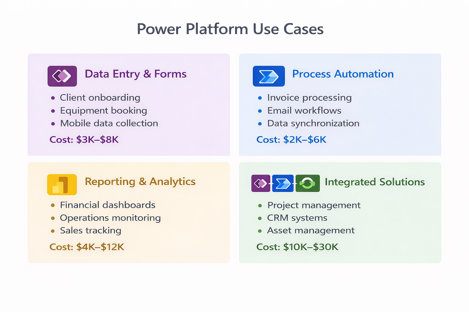 Power Platform Use Cases Matrix